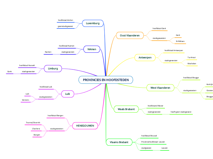 PROVINCIES EN HOOFDSTEDEN