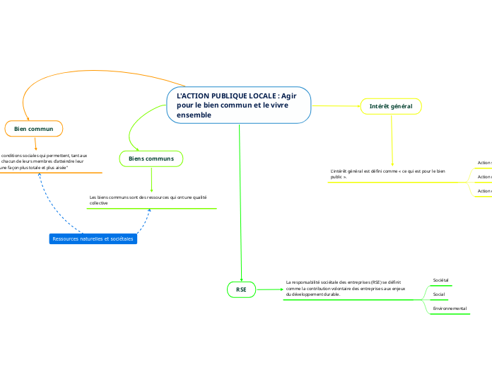 L'ACTION PUBLIQUE LOCALE : Agir pour le bien commun et le vivre ensemble