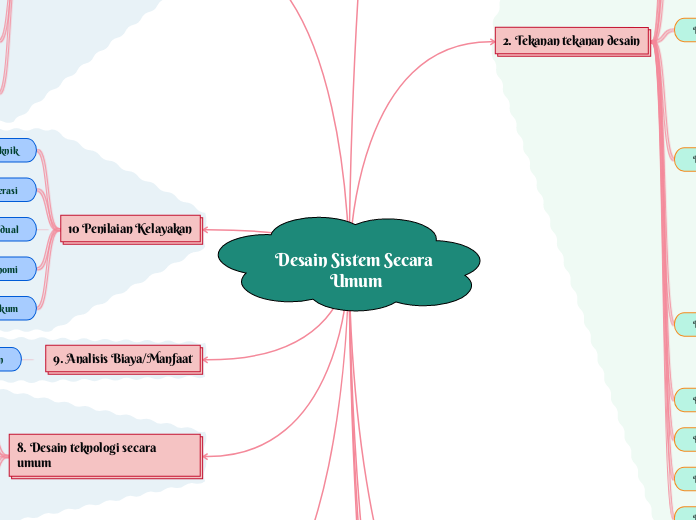 Desain Sistem Secara Umum