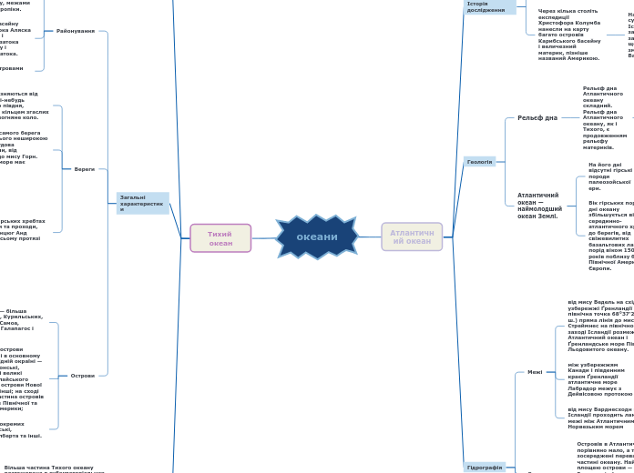  океани - Мыслительная карта