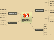 PERU; PAIS MARAVILLOSO - Mapa Mental