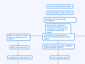 Coll 100 Concept Map