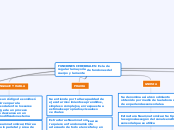 FUNCIONES CEREBRALES: Es la de regular ...- Mapa Mental