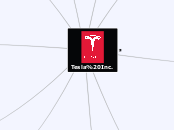 Tesla Inc. - Mind Map