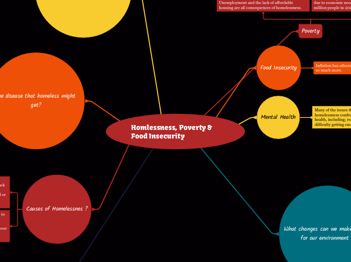 Homlessness, Poverty & Food Insecurity