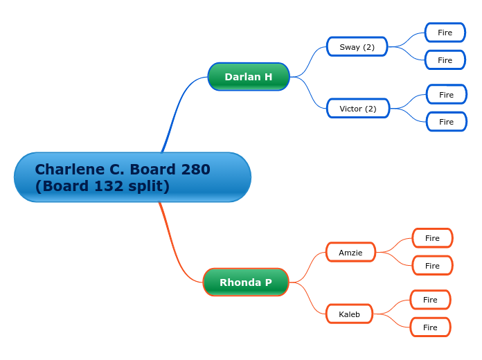 Charlene C. Board 280 (Board 132 split)