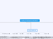 Profiles from ECM201