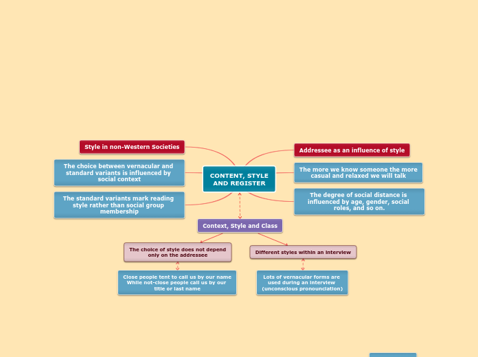 Semantic Roles