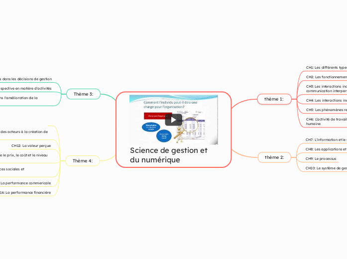 Science de gestion et du numérique
