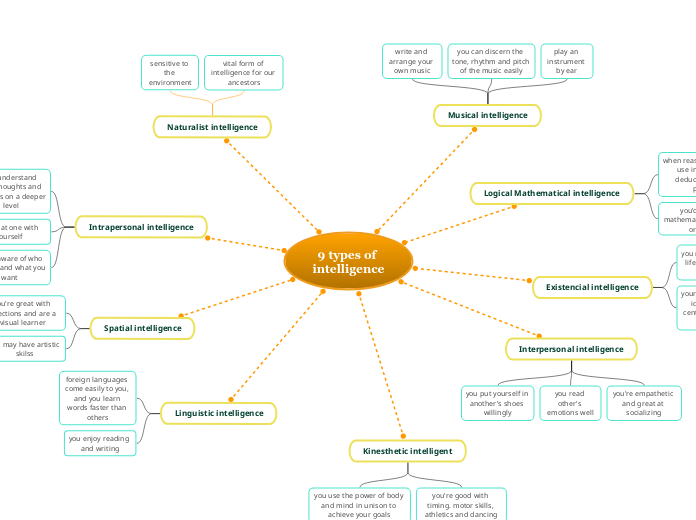 9 types of intelligence