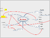 Dr. Strass - Mind Map