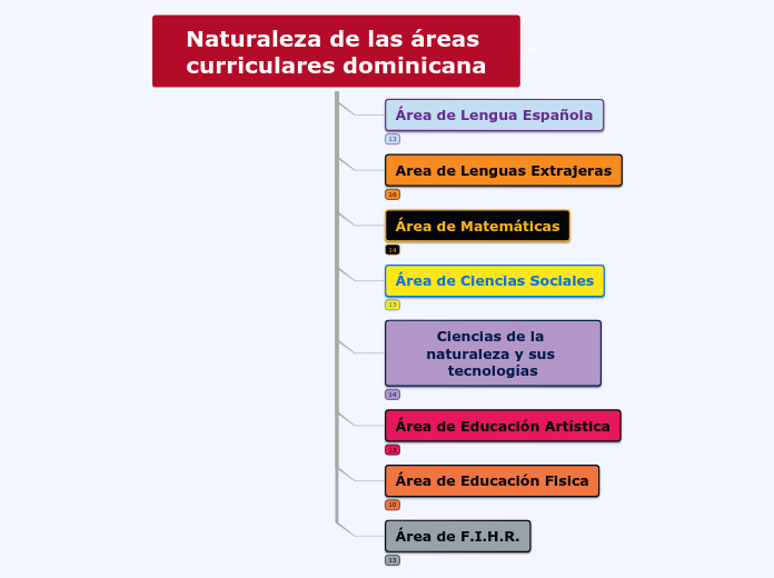 Cuadro Sipnotico