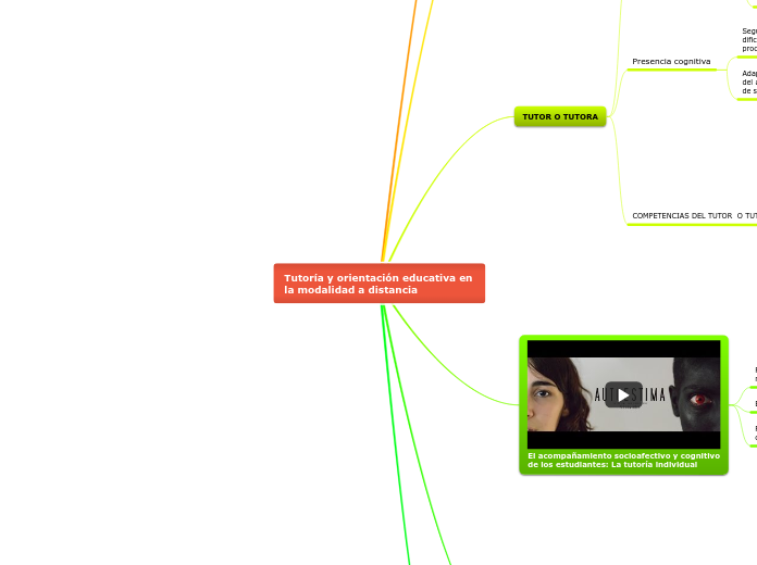 Tutoría y orientación educativa en la m...- Mapa Mental