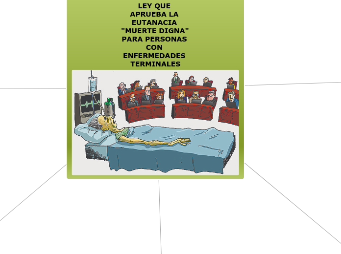 LEY QUE APRUEBA LA EUTANACIA "MUERTE DI...- Mapa Mental