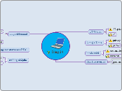 Ding 24 - Mindmap