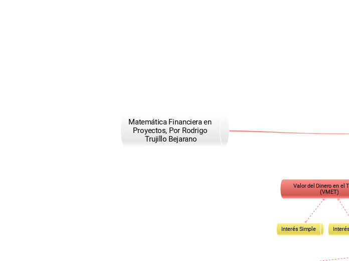 Matemática Financiera en Proyectos, Por Rodrigo Trujillo Bejarano