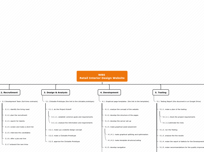 Tree organigram