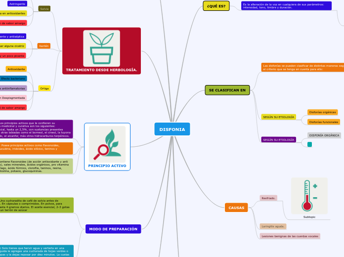 funciones energeticas que tienen los organos yin