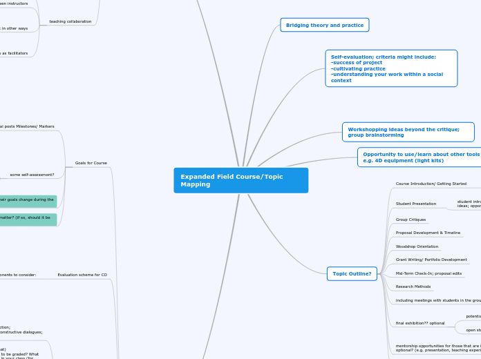 Expanded Field Course/Topic Mapping