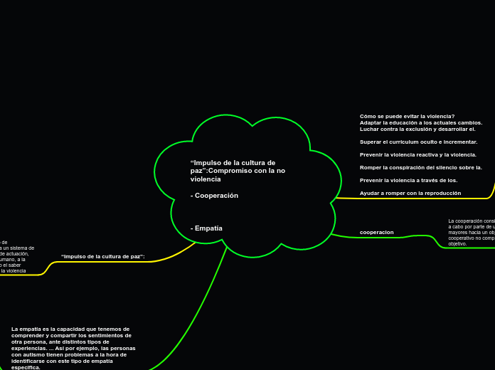 “Impulso de la cultura de paz”:Compromiso con la no violencia

- Cooperación



- Empatía