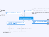 die Pressefreiheit - Mindmap