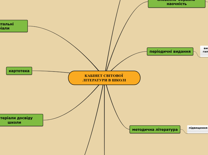 КАБІНЕТ СВІТОВОЇ ЛІТЕРАТУРИ В ШКОЛІ