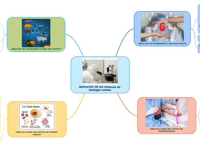Aplicación de los avances en biología celular