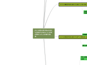 4. PROPIEDADES DE LA MATERIA MINERAL - Mapa Mental