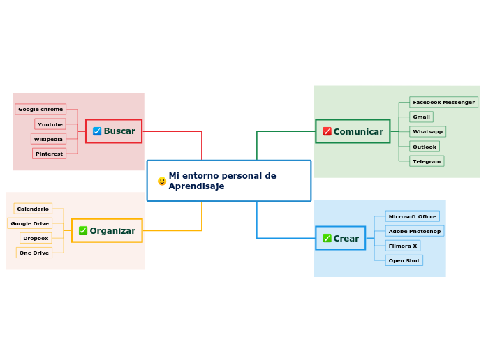 Mi entorno personal de          Aprendisaje