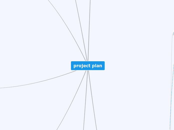 project plan - Mind Map