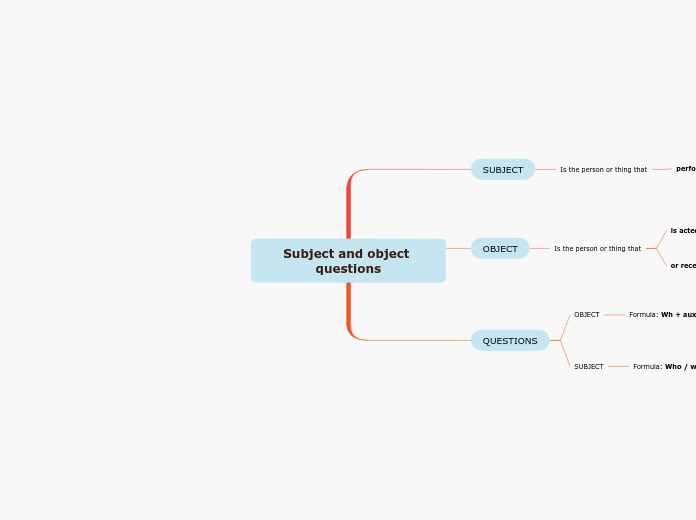 Subject and object questions