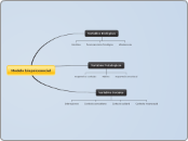 Modelo biopsicosocial - Mapa Mental