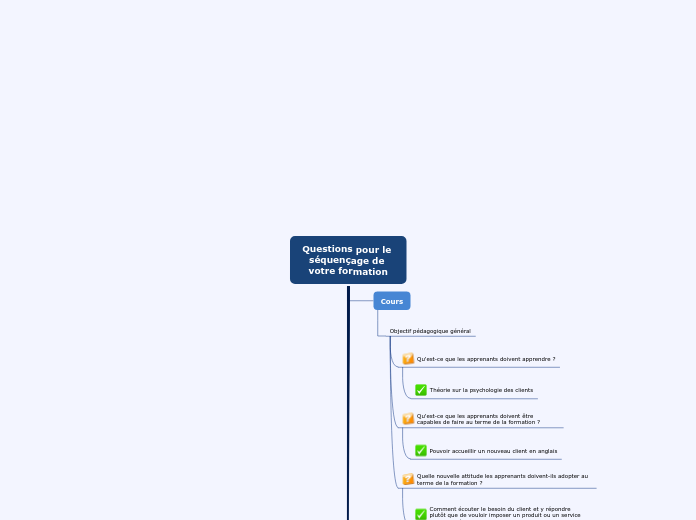 Questions pour le séquençage de votre...- Carte Mentale