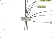 Dachmarke - Mindmap