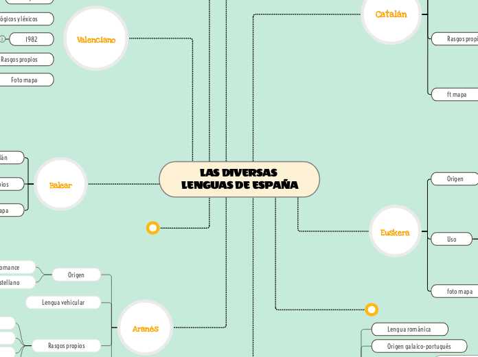 LAS DIVERSAS LENGUAS DE ESPAÑA