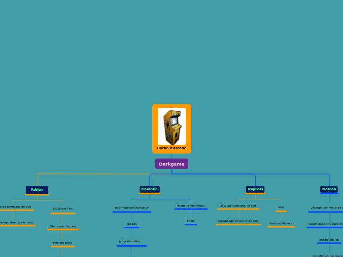 1CAR_Groupe 3_répartition des taches_Darkgame_Borne d'arcade