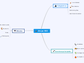 Grupo RIO - Mapa Mental