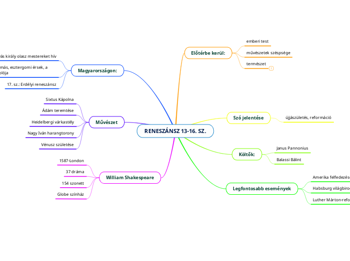 RENESZÁNSZ 13-16. SZ.