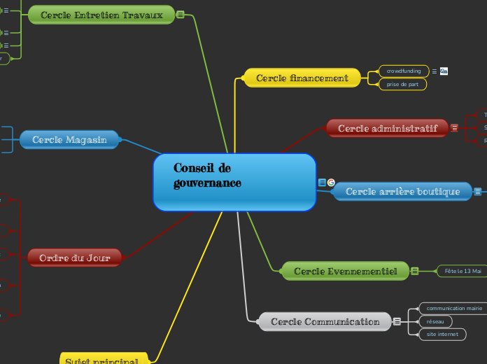 Conseil de gouvernance

