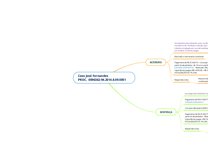 Caso José Fernandes                         PROC.  0096362-94.2014.8.09.0051
