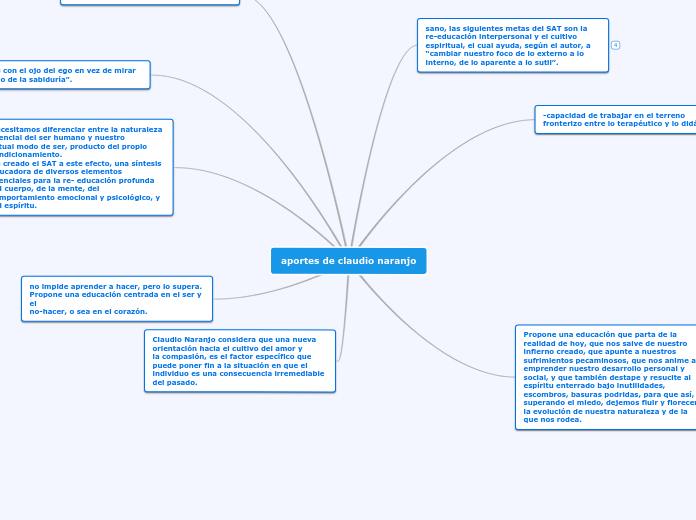aportes de claudio naranjo
