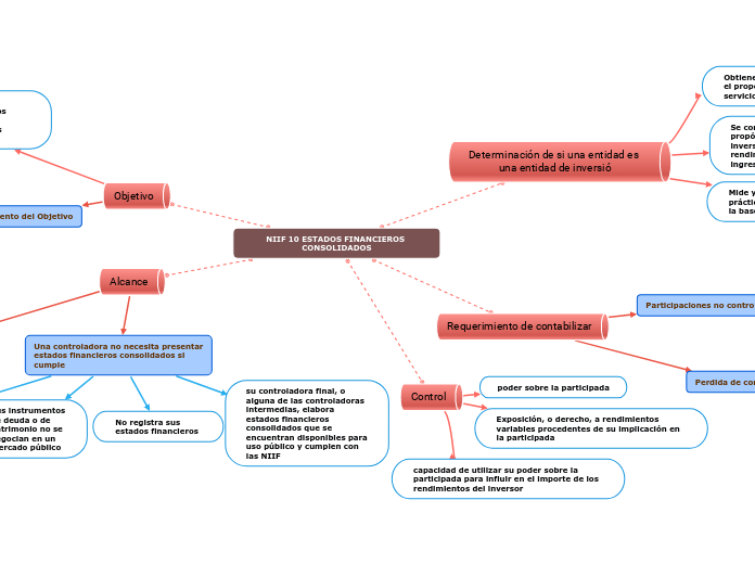 NIIF 10 ESTADOS FINANCIEROS CONSOLIDADOS