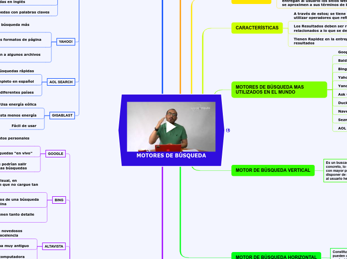 MOTORES DE BÚSQUEDA