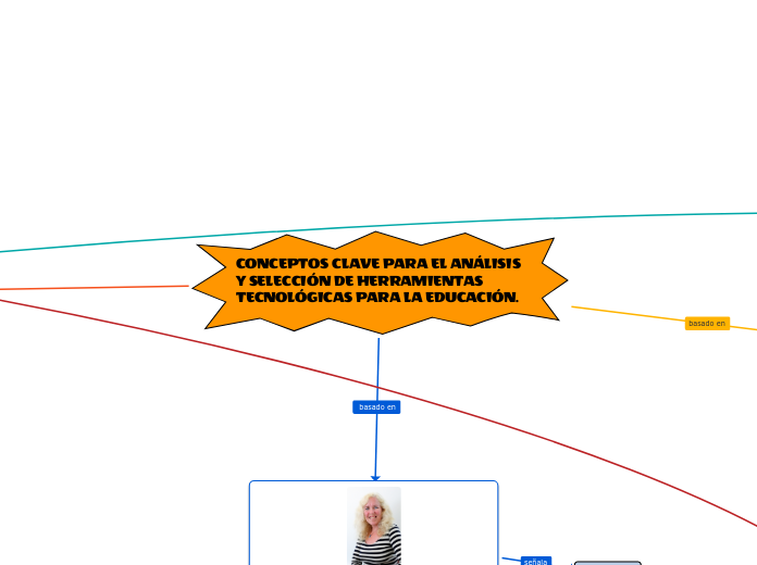 CONCEPTOS CLAVE PARA EL ANÁLISIS Y SELE...- Mapa Mental