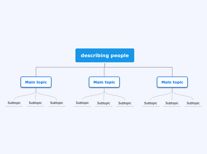 describing people