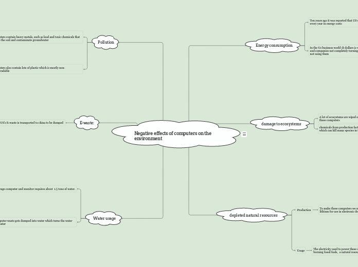 Negative effects of computers on the environment