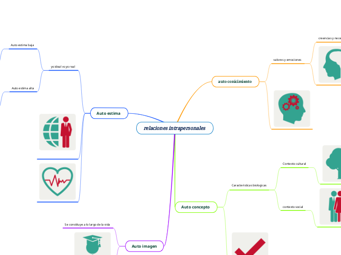 relaciones intrapersonales 