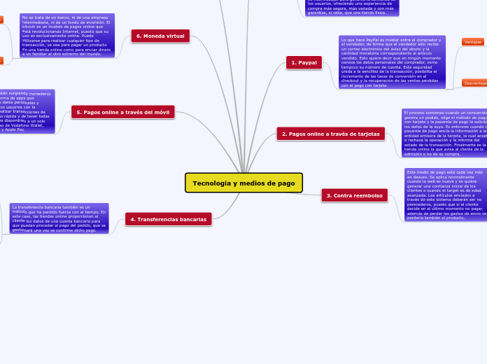 Tecnología y medios de pago