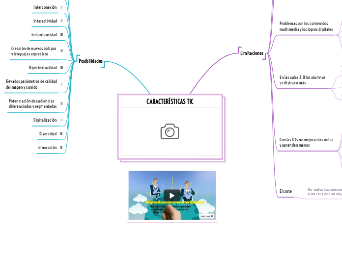 CARACTERÍSTICAS TIC - Mapa Mental