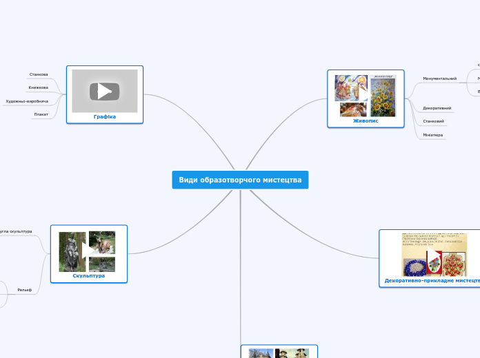 Види декоративно-прикладного мистецтва